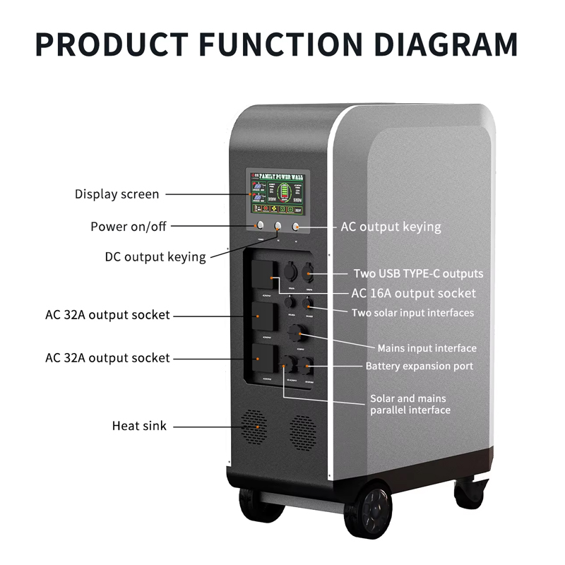 새로운 태양광 충전식 전기차 충전기, 3kWh, 5kW - Solar Emergency Charger 리뷰 및 가격